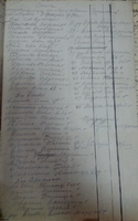 "Протокол общаго собрания граждан Чуриловскаго общества". Февраль 1934 года. Вопрос по ремонту деревянной церкви